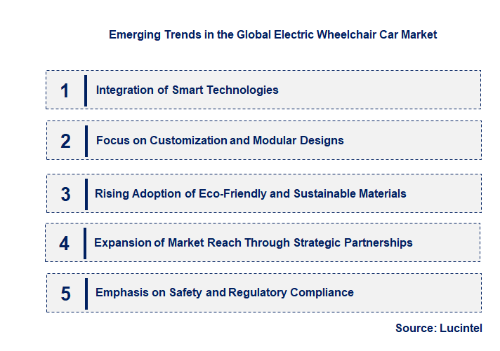 Emerging Trends in the Electric Wheelchair Car Market