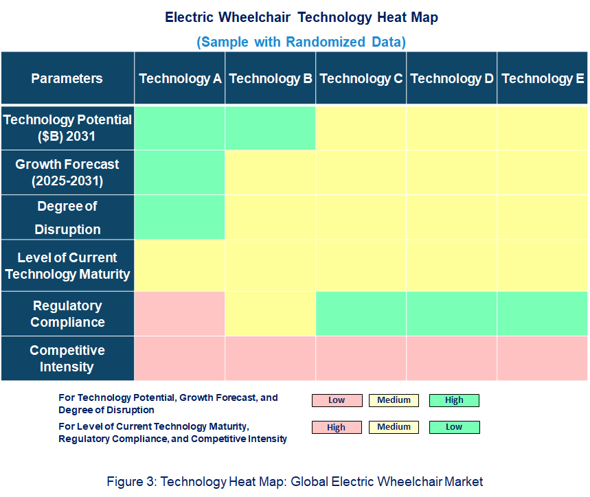  Electric Wheelchair Heat Map