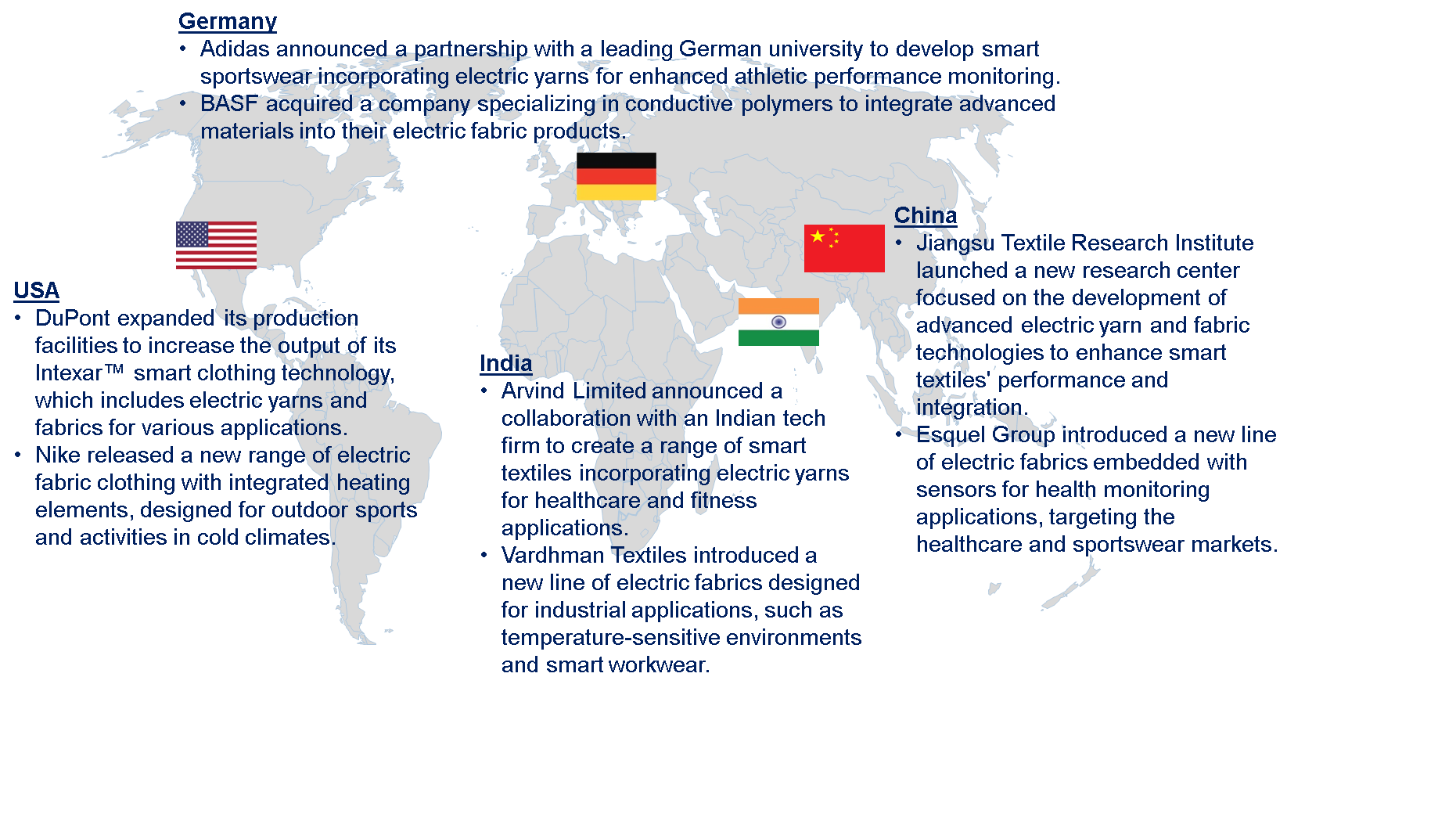 Global Electric Yarn and Fabric Market by Country