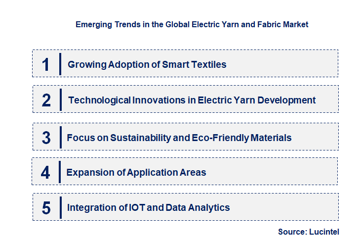 Emerging Trends in the Electric Yarn and Fabric Market