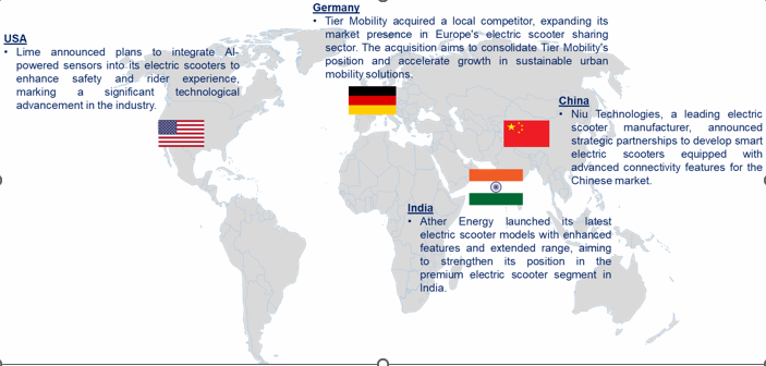 Electric Scooter Market by Country