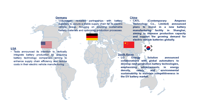 Electric Vehicle Battery Market by Country