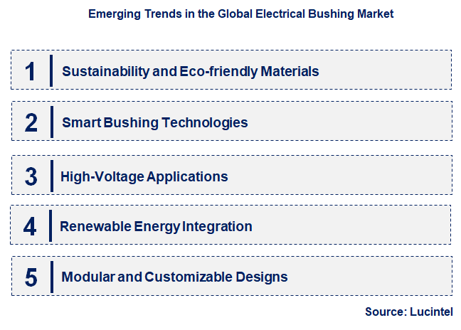 Emerging Trends in the Electrical Bushing Market