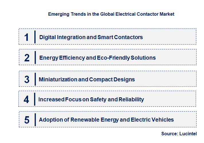 Emerging Trends in the Electrical Contactor Market