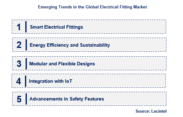 Electrical Fitting by Emerging Trend