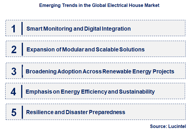 Emerging Trends in the Electrical House Market