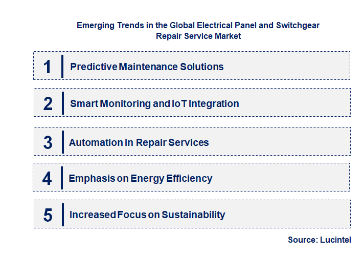 Emerging Trends in the Electrical Panel and Switchgear Repair Service Market