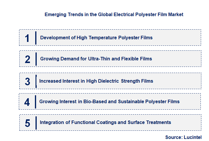 Emerging Trends in the Electrical Polyester Film Market