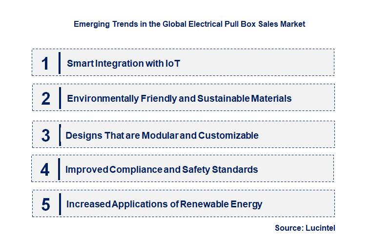 Emerging Trends in the Electrical Pull Box Sales Market