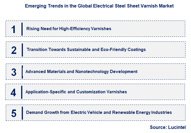 Emerging Trends in the Electrical Steel Sheet Varnish Market