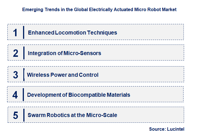Emerging Trends in the Electrically Actuated Micro Robot Market