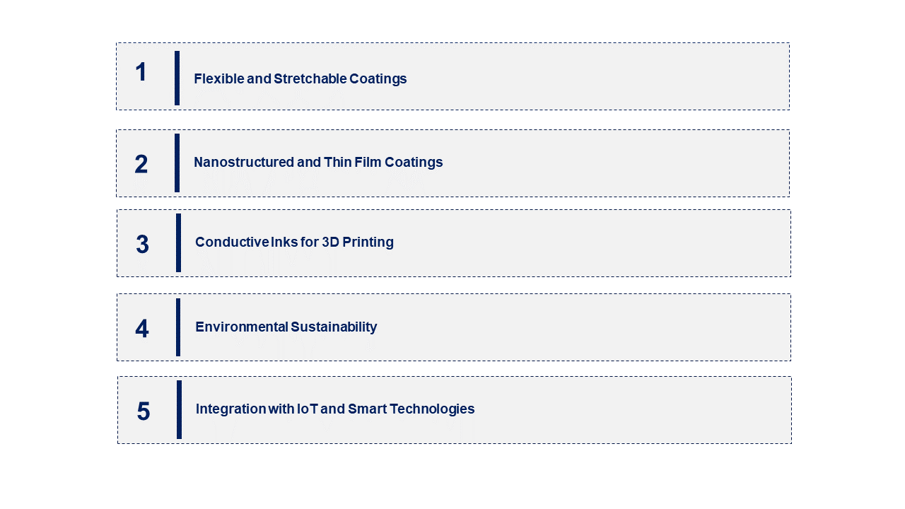 Electrically Conductive Coatings Market Emerging Trend