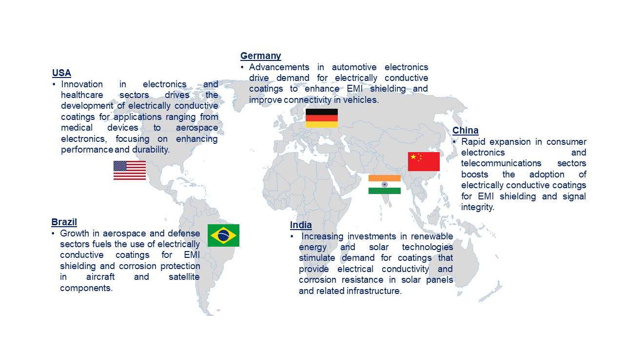 Electrically Conductive Coatings Market by Country