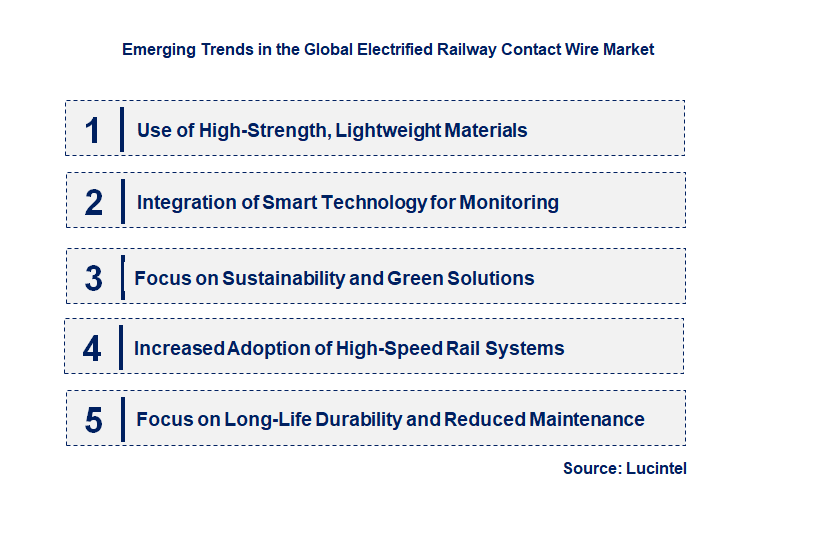 Emerging Trends in the Electrified Railway Contact Wire Market