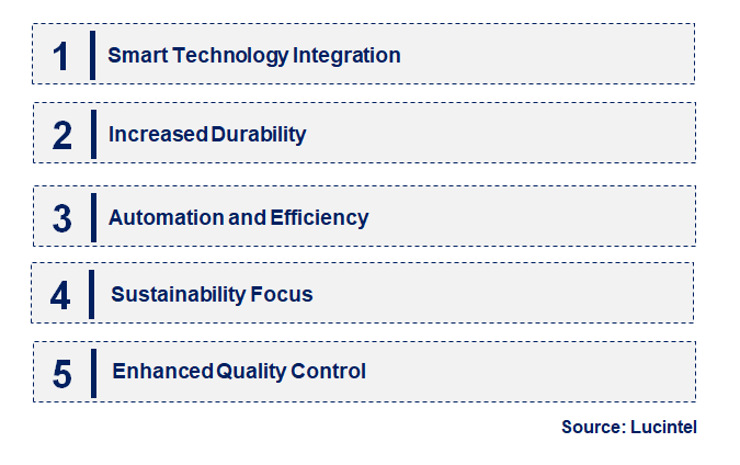 Emerging Trends in the Electro-Fusion Coupler Market