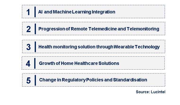 Emerging Trends in the Electro-Medical Equipment Market