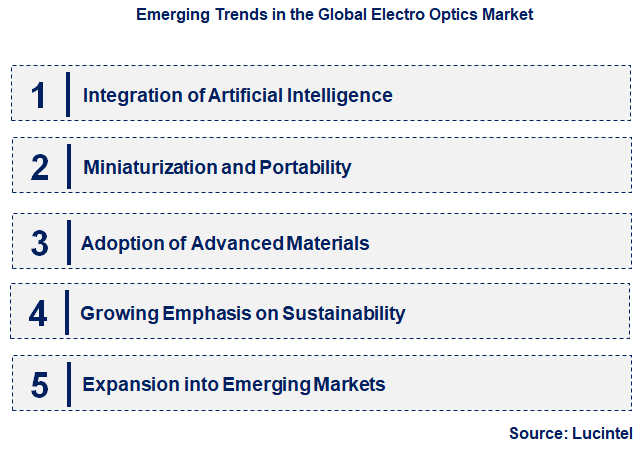 Emerging Trends in the Electro Optics Market
