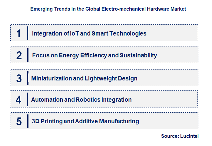 Emerging Trends in the Electro-mechanical Hardware Market
