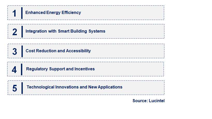 Emerging Trends in the Electrochromic Glass Market