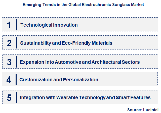 Emerging Trends in the Electrochromic Sunglass Market