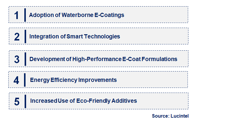 Emerging Trends in the Electrocoating Market