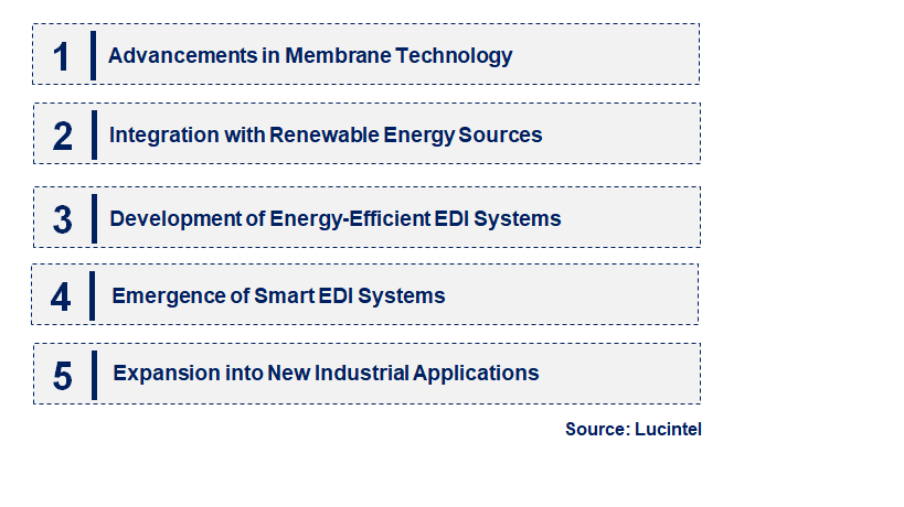 Emerging Trends in the Electrodeionization Market