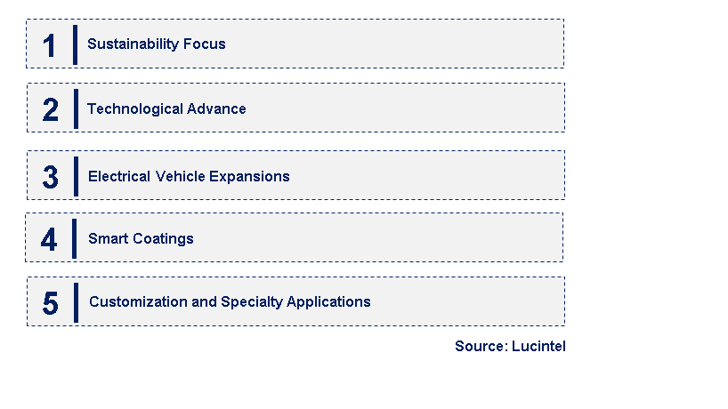 Emerging Trends in the Electrodeposition Coating Process Market