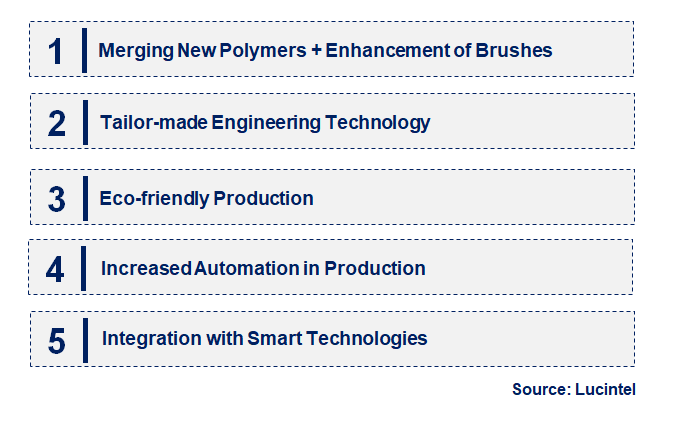 Emerging Trends in the Electrographite Brush Market