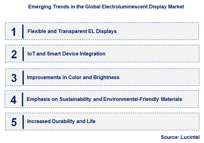 Emerging Trends in the Electroluminescent Display Market