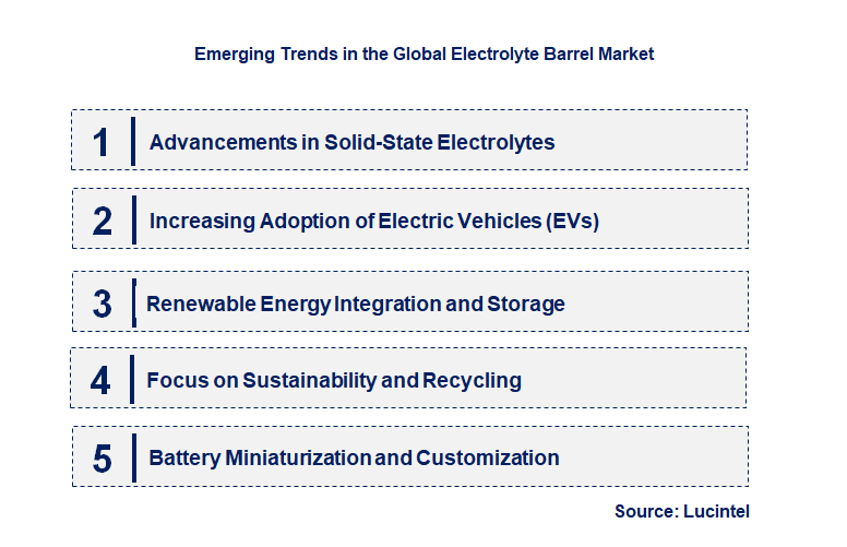 Emerging Trends in the Electrolyte Barrel Market