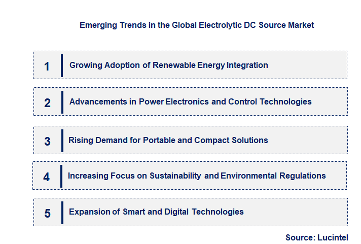 Emerging Trends in the Electrolytic DC Source Market