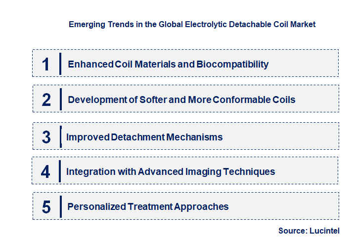 Emerging Trends in the Electrolytic Detachable Coil Market