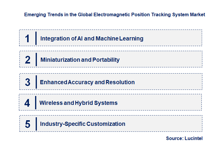 Emerging Trends in the Electromagnetic Position Tracking System Market