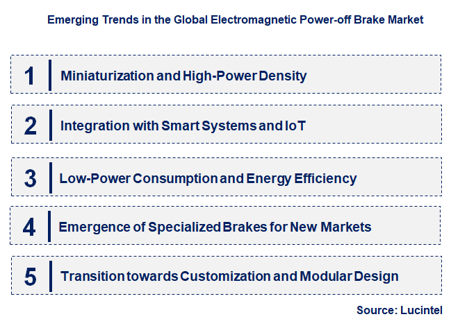 Emerging Trends in the Electromagnetic Power-off Brake Market