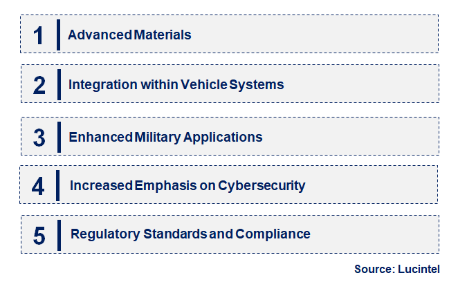 Emerging Trends in the Electromagnetic Pulse Filter in Automotive and Defense Market