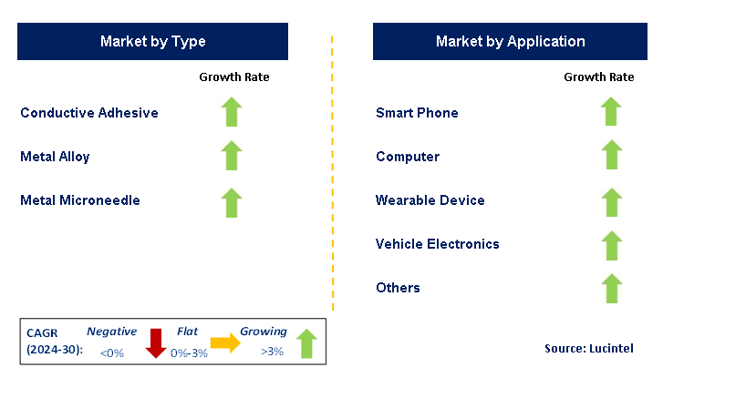 Electromagnetic Shielding Film for FPC Market by Segment