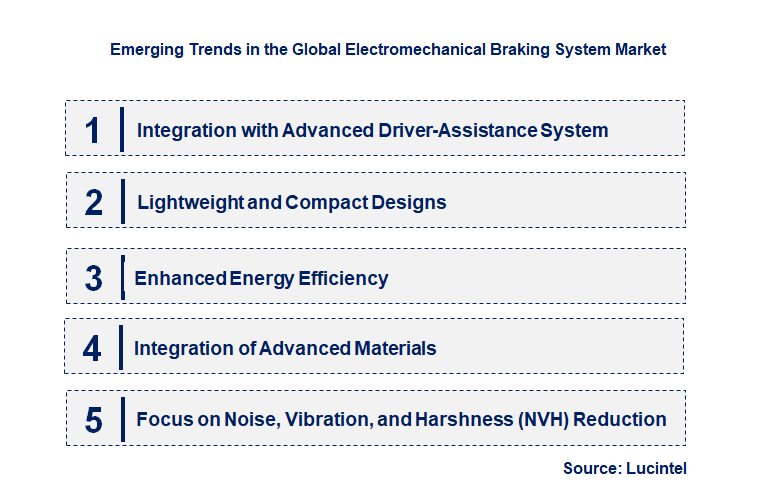 Emerging Trends in the Electromechanical Braking System Market