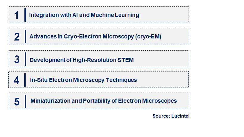 Emerging Trends in the Electron Microscopy Market