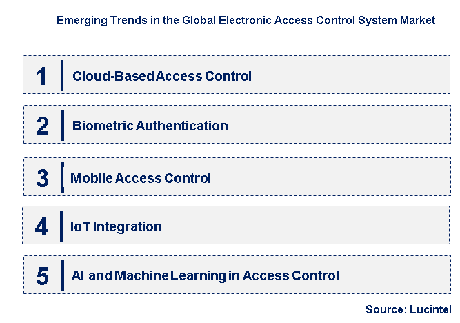 Emerging Trends in the Electronic Access Control System Market