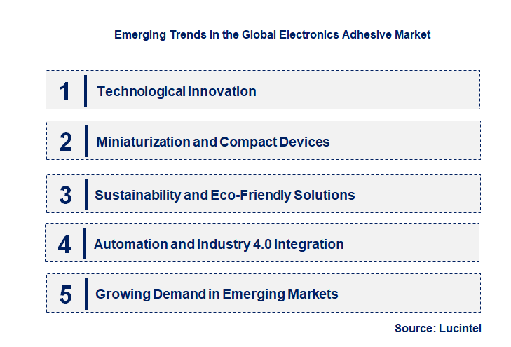 Emerging Trends in the Electronics Adhesive Market