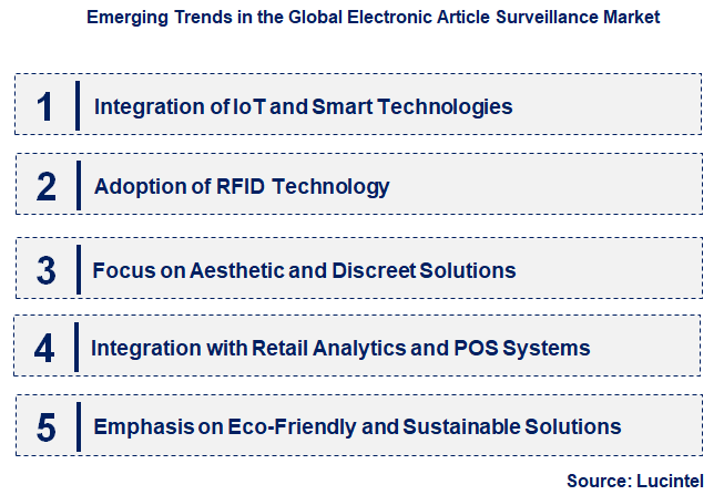 Emerging Trends in the Electronic Article Surveillance Market