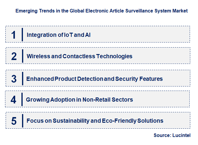 Emerging Trends in the Electronic Article Surveillance System Market