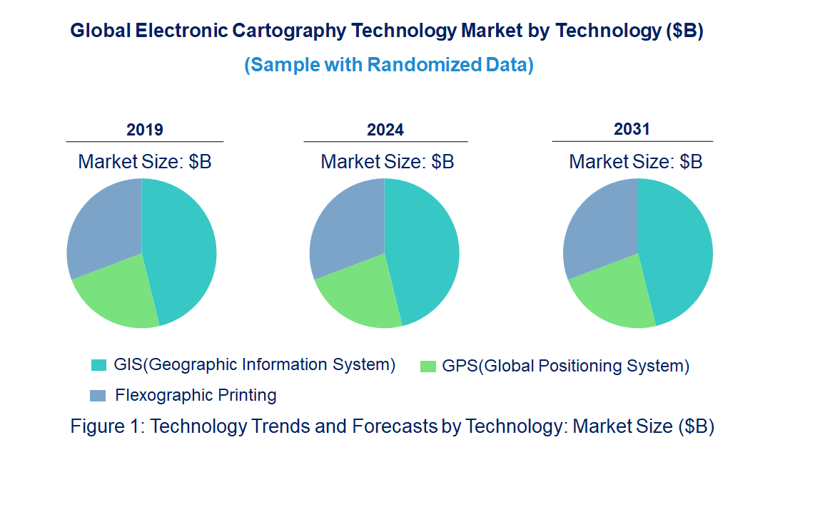 Electronic Cartography Market by Technology