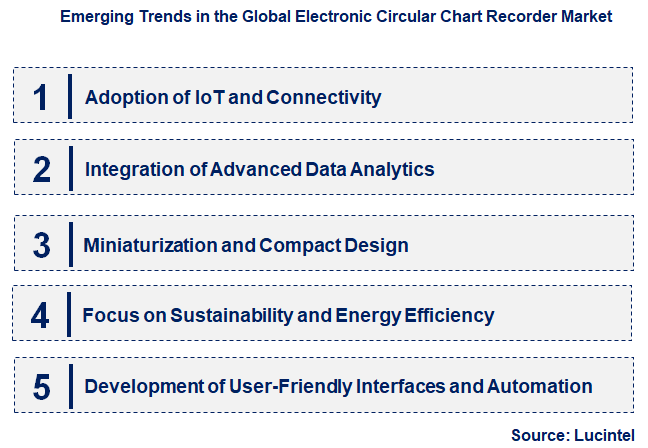 Emerging Trends in the Electronic Circular Chart Recorder Market