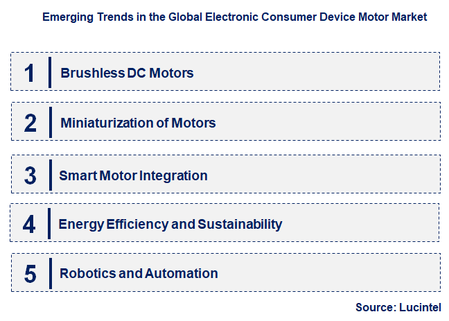 Emerging Trends in the Electronic Consumer Device Motor Market