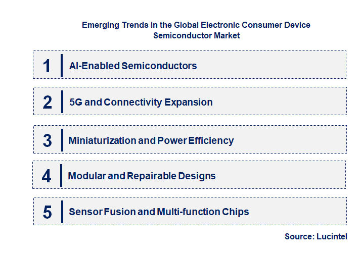 Emerging Trends in the Electronic Consumer Device Semiconductor Market