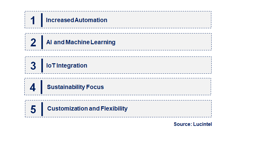 Electronic Contract Assembly by Emerging Trend