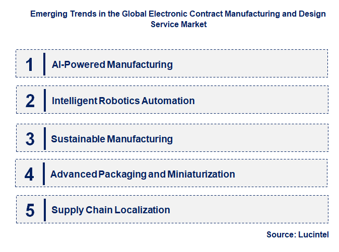 Emerging Trends in the Electronic Contract Manufacturing and Design Service Market