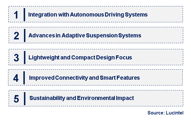 Emerging Trends in the Electronic Damper Market