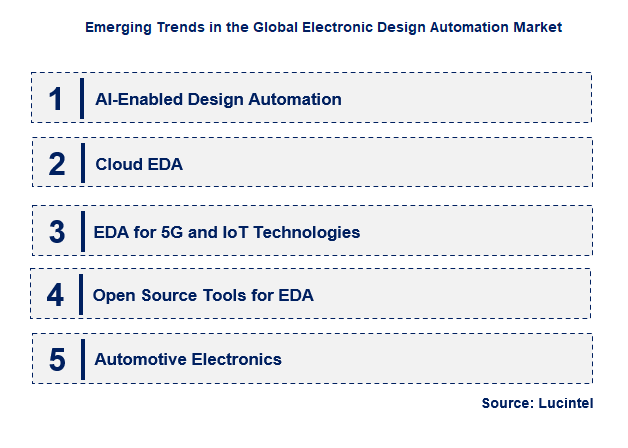 Emerging Trends in the Electronic Design Automation Market